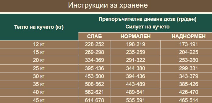Характеристики за продукта